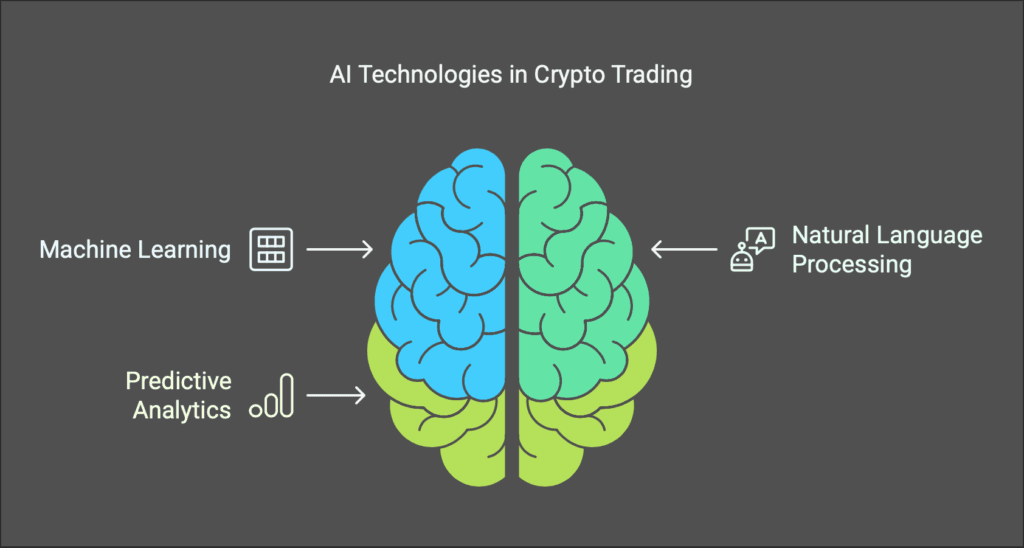 AI Tools for Crypto