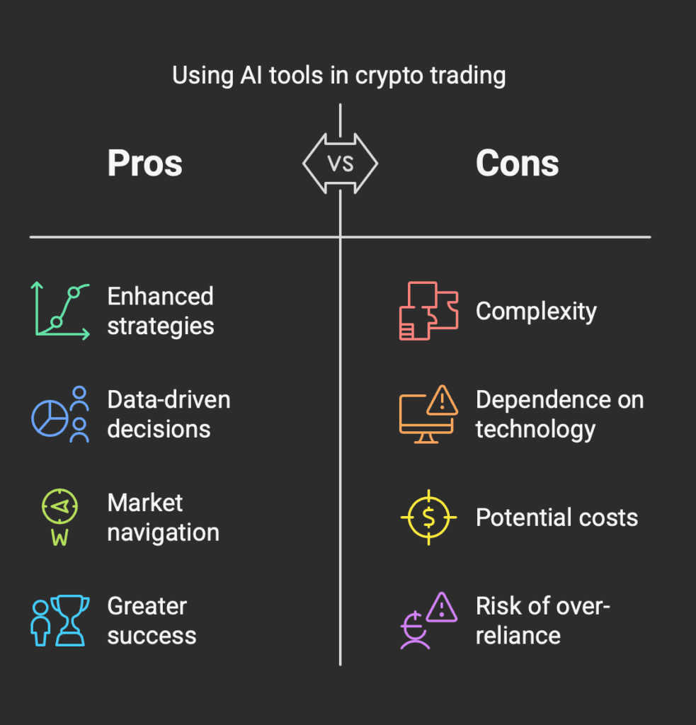 AI Tools for Crypto