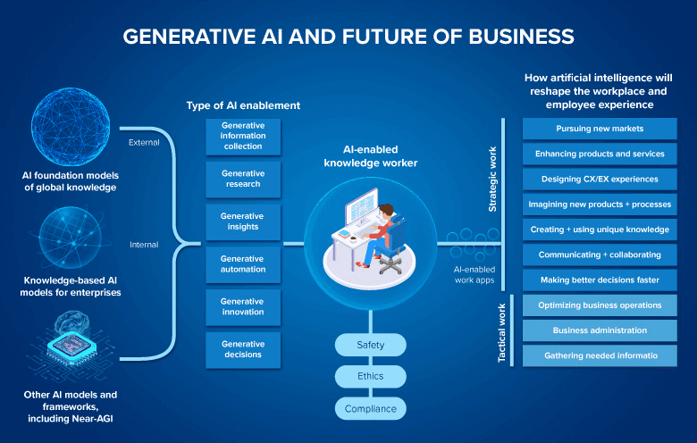 Business Intelligence